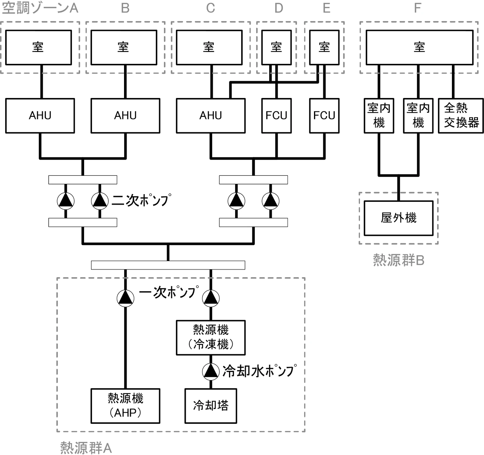 図 2.1.2.3 熱源群の例