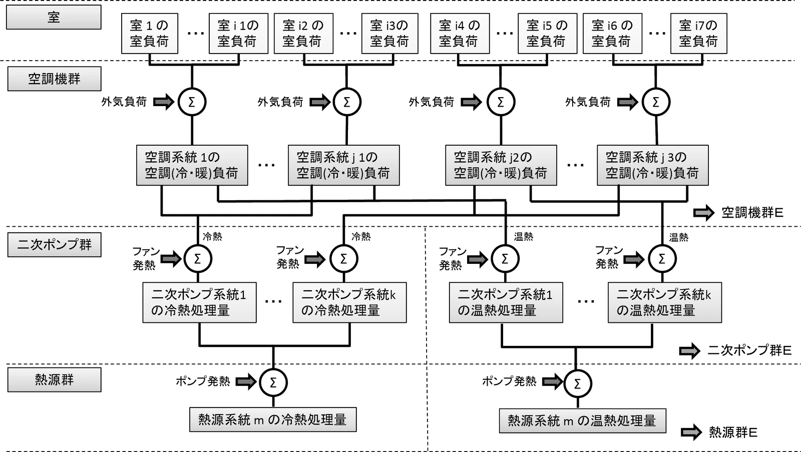 図 2.1.3.2　負荷の集計とエネルギー計算の流れ