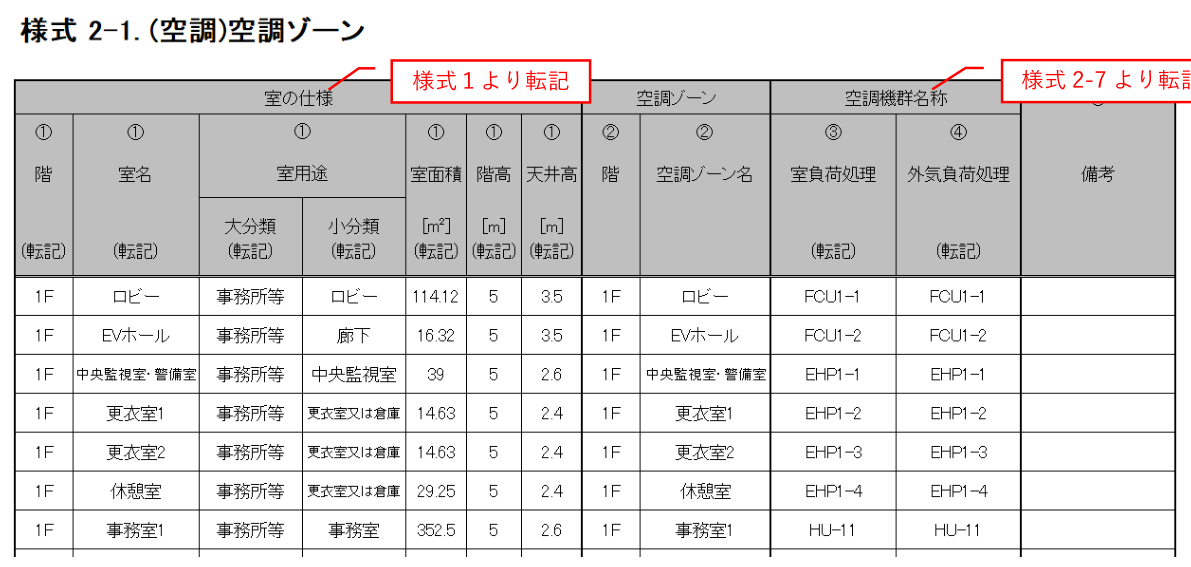 図2-1-1 『様式2-1．（空調）空調ゾーン』入力シート