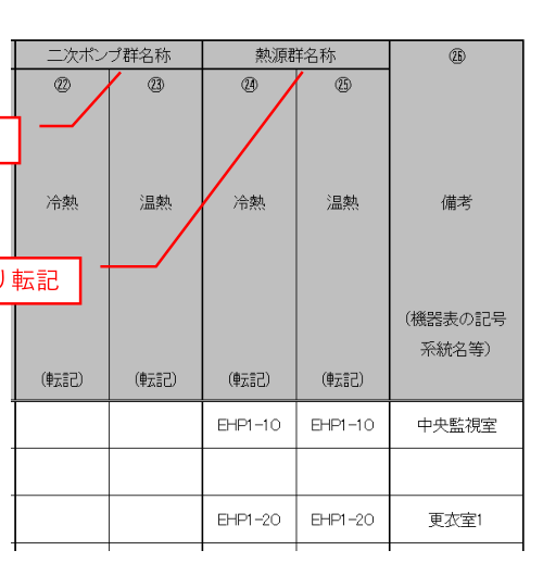 図2-7-2 『様式2-7.(空調)空調機』入力シート