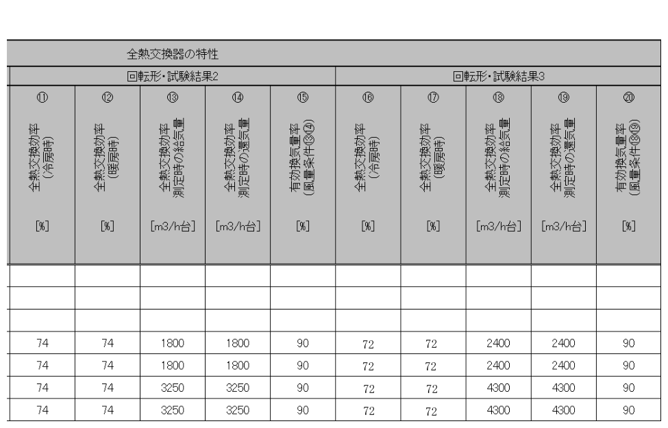 図2-8-2 『様式2-9．（空調）全熱交換器』入力シート（回転形を含む場合）