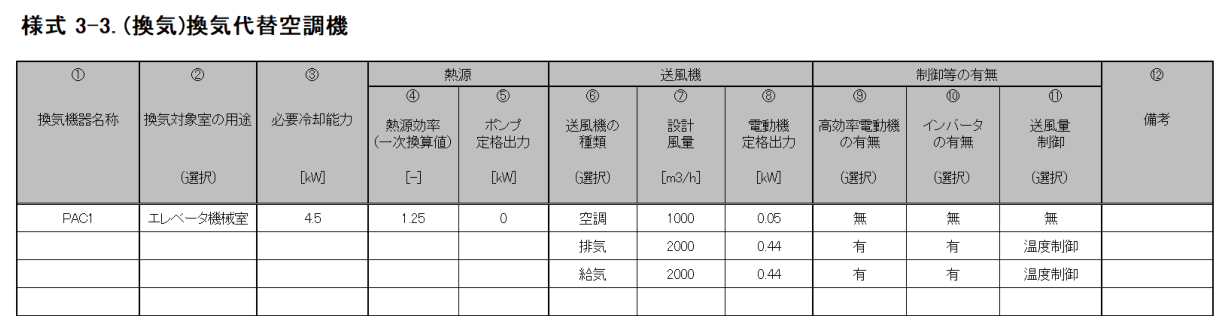 図3-3-1 『様式3-3．（換気）換気代替空調機』入力シート