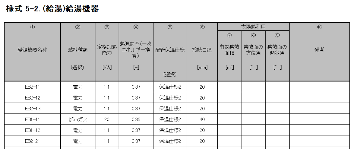 図5-2-1 『様式5-2．（給湯）給湯機器』入力シート