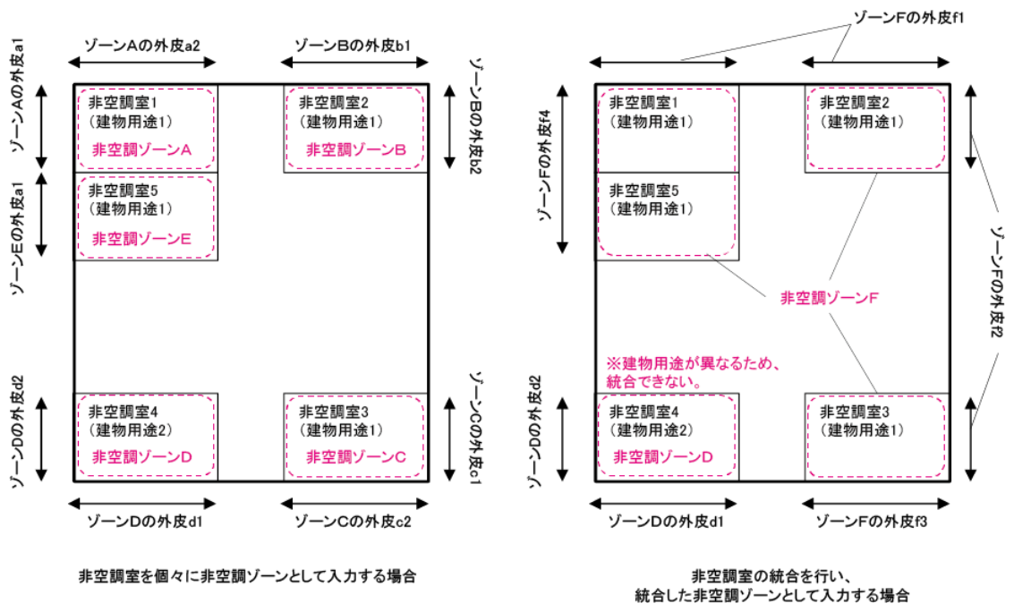 図9-1-2 非空調室の統合の例(左:統合しない場合、右:統合する場合)
